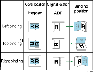 Illustration of Orientation and binding position