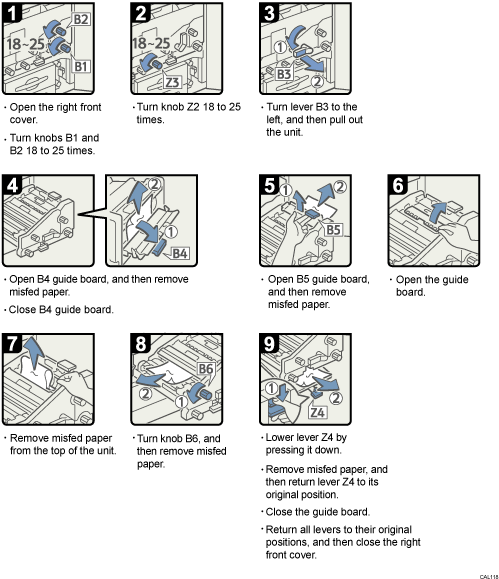 Operation procedure illustration