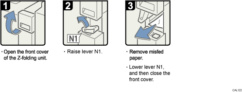 Operation procedure illustration