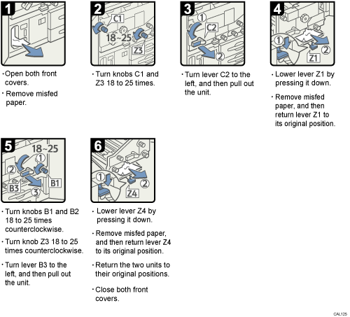 Operation procedure illustration