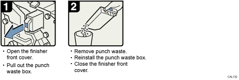 Operation procedure illustration