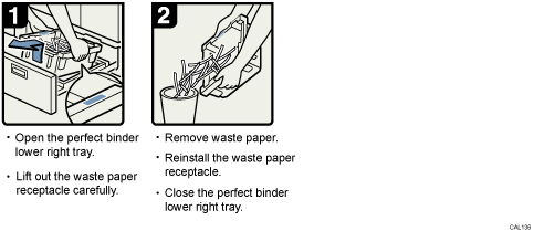 Operation procedure illustration