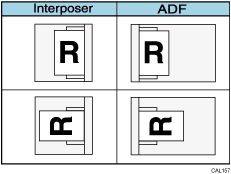 Illustration of paper orientation in the twin interposer