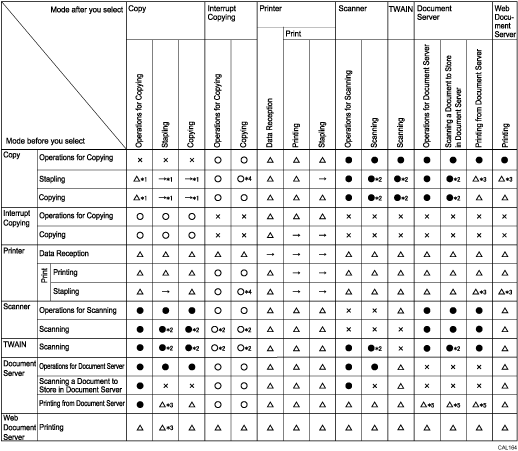 Illustration of function compatibility