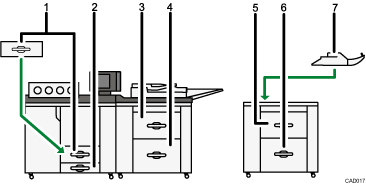 Illustration of a paper tray configuration numbered callout illustration