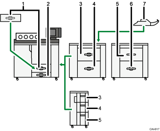 Illustration of a paper tray configuration numbered callout illustration