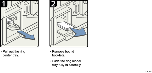 Operation procedure illustration