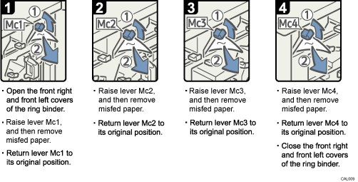 Operation procedure illustration