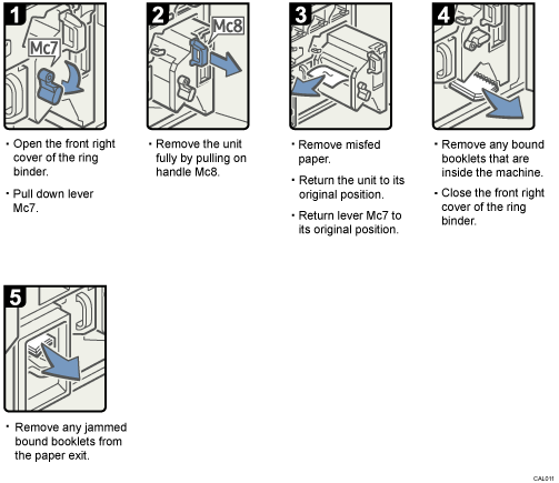 Operation procedure illustration