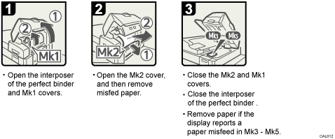 Operation procedure illustration