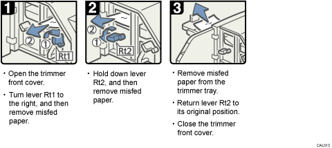 Operation procedure illustration