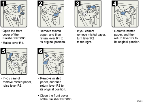 Operation procedure illustration