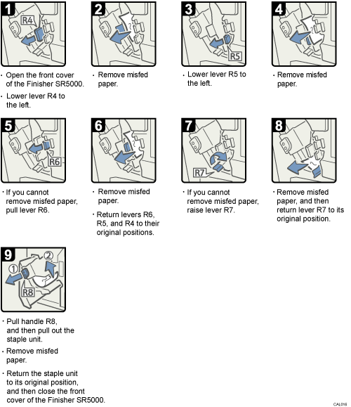 Operation procedure illustration