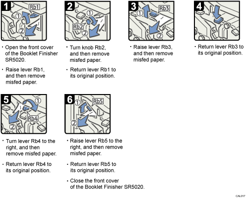 Operation procedure illustration