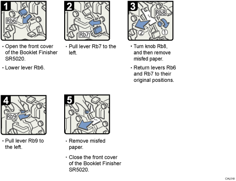 Operation procedure illustration