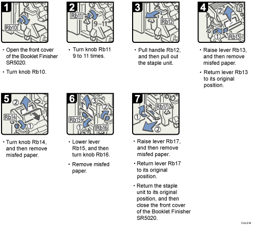 Operation procedure illustration