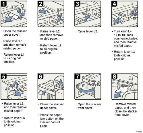 Operation procedure illustration