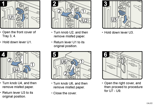 Operation procedure illustration