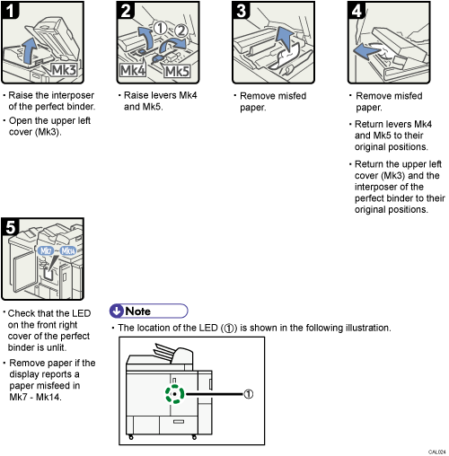 Operation procedure illustration