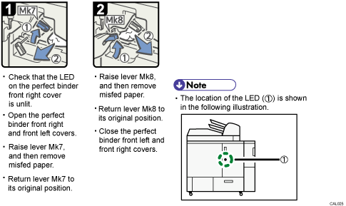 Operation procedure illustration