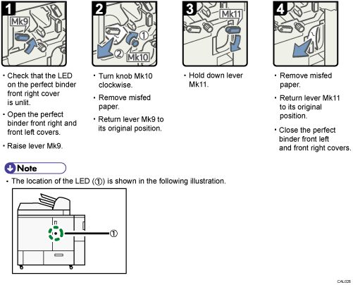 Operation procedure illustration