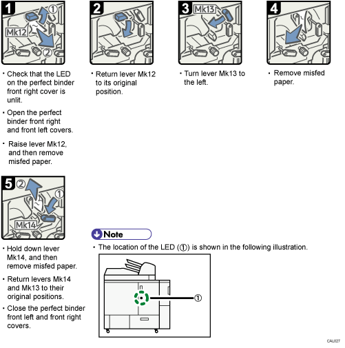 Operation procedure illustration