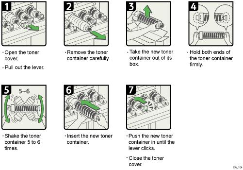 Operation procedure illustration