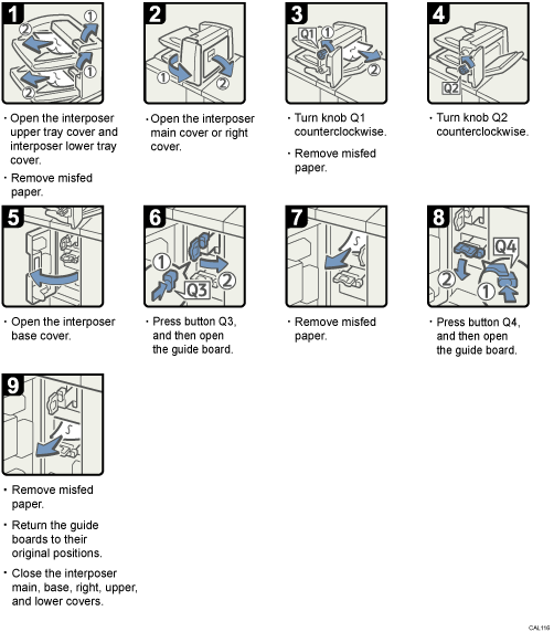 Operation procedure illustration