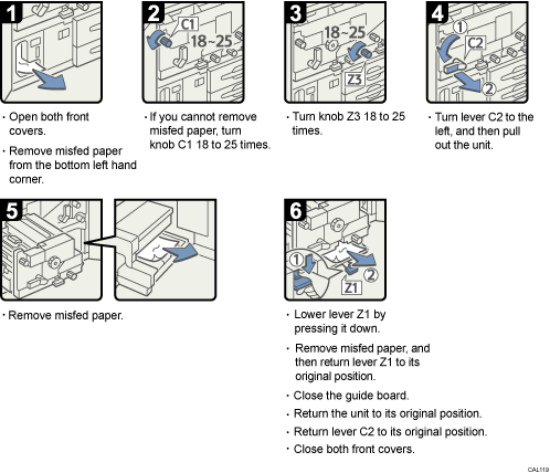 Operation procedure illustration