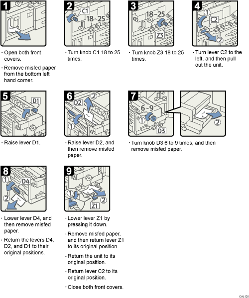 Operation procedure illustration