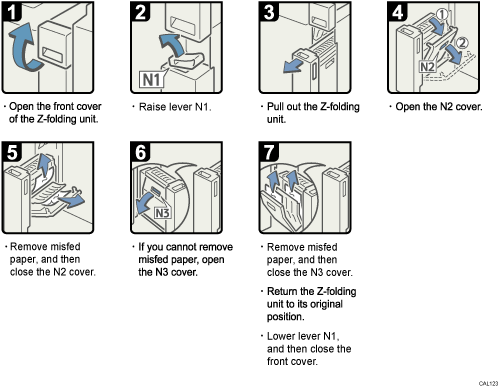 Operation procedure illustration