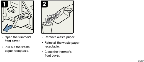 Operation procedure illustration