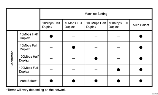 Illustration of Ethernet Speed