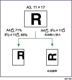 自动缩小/放大插图