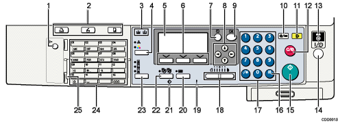 已编号的控制面板插图