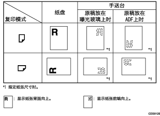 纸张方向的插图