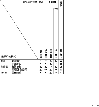 功能兼容性插图