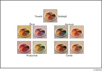 Ilustrace úpravy barev