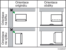 Ilustrace orientace obálky