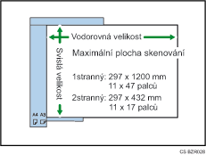 Ilustrace maximální oblasti skenování