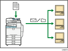 Ilustrace použití faxu a skeneru v síťovém prostředí