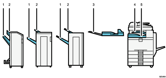 Ilustrace výstupního zásobníku (s číselnými popisky)
