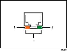 Ilustrace portu gigabitového Ethernetu (obrázek s číselnými popisky)