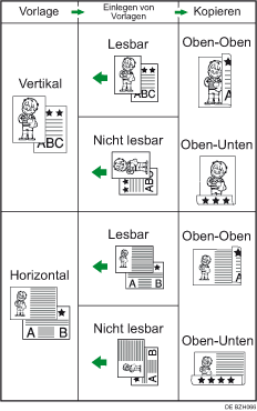 Abbildung der Duplex-Funktion