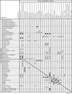 Abbildung Kompatibilit&auml;t der Funktionen
