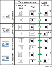 Abbildung Lochposition