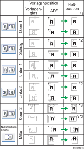 Abbildung Heftposition