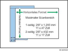 Abbildung des maximalen Scanbereichs