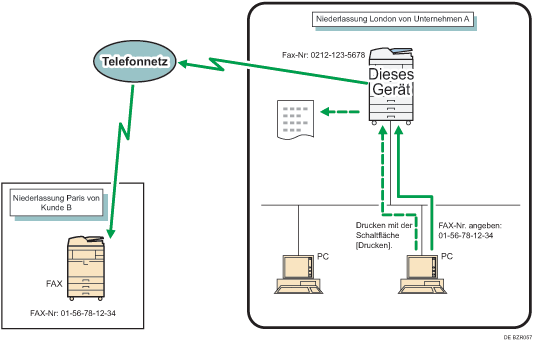 Abbildung Versenden von Faxdokumenten &uuml;ber den Computer