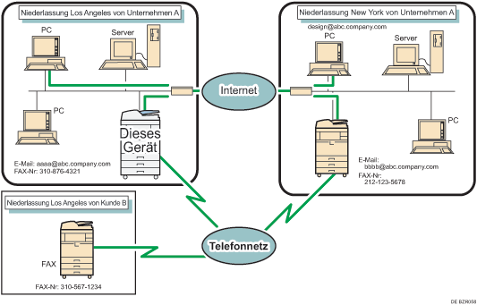Abbildung zum Internet-Fax